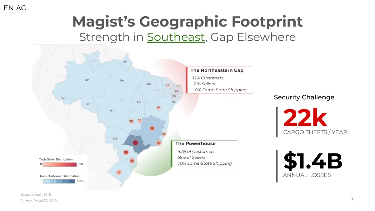 Magist’s geographic footprint: tech sellers and customers by Brazilian state, with the north-eastern gap and the south-eastern powerhouse marked