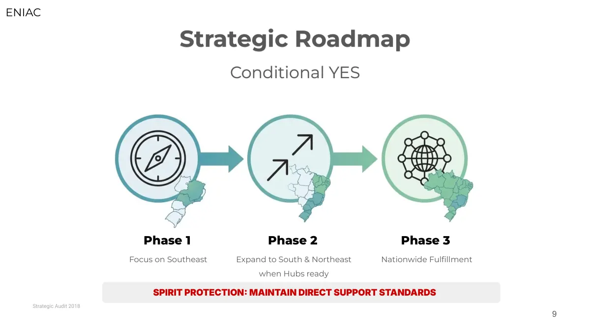 Three-phase roadmap: focus on the south-east, expand to south and north-east, then nationwide fulfilment